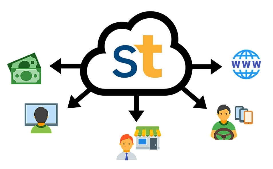 saas